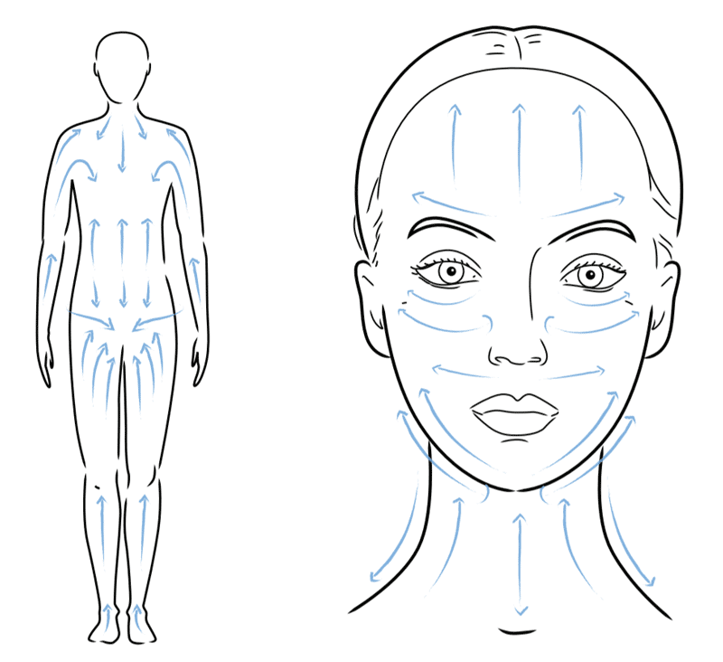 MIFA Aventurine Face & Body Gua Sha